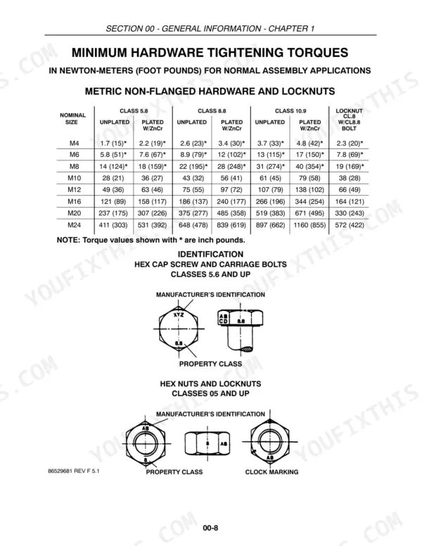 Case IH DCX101 minimum hardware tightening torque table for metric non-flanged bolts and identification markings.
