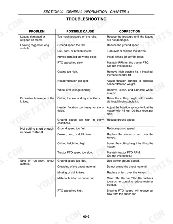 Case IH DCX101 troubleshooting table for cutting performance issues, including knife, speed, and header flotation problems.