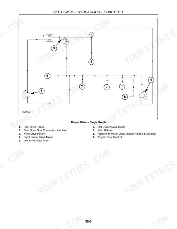 Case IH DH182, DH212, DH252, DH302, DH362 hydraulic schematic for single swath draper drive system components.