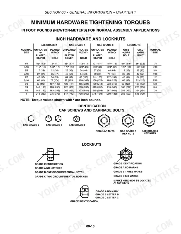 Case IH DHX182, DHX212, DHX252, DHX302, DHX362 minimum hardware tightening torque table and bolt grade identification guide.