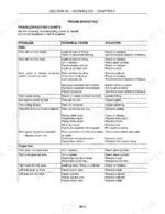 Case IH DHX182, DHX212, DHX252, DHX302, DHX362 hydraulic reel lift system troubleshooting chart and solutions.