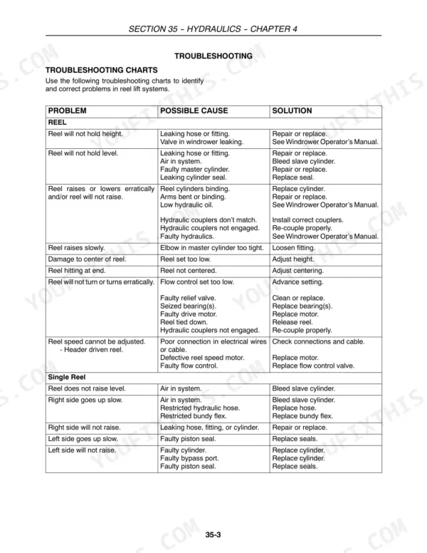 Case IH DHX182, DHX212, DHX252, DHX302, DHX362 hydraulic reel lift system troubleshooting chart and solutions.