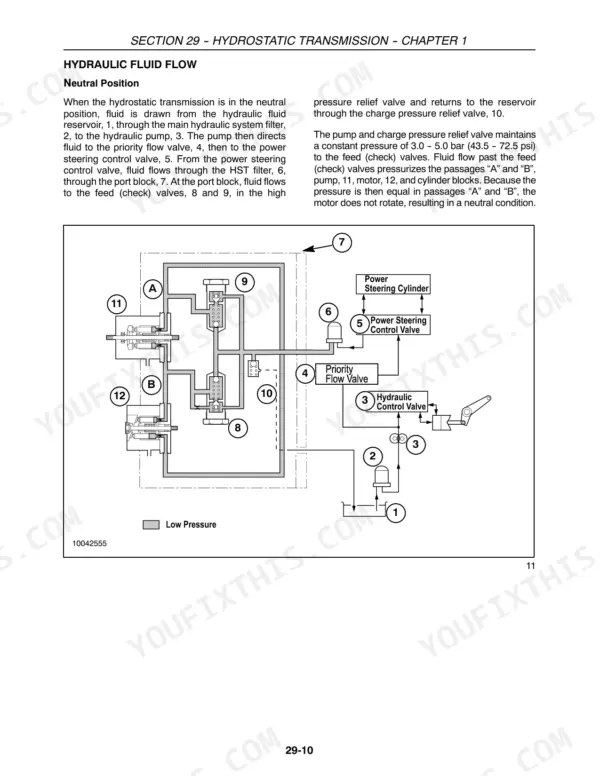 Case IH DX18E, DX22E, DX24E, DX25E hydrostatic transmission hydraulic fluid flow diagram in neutral position.