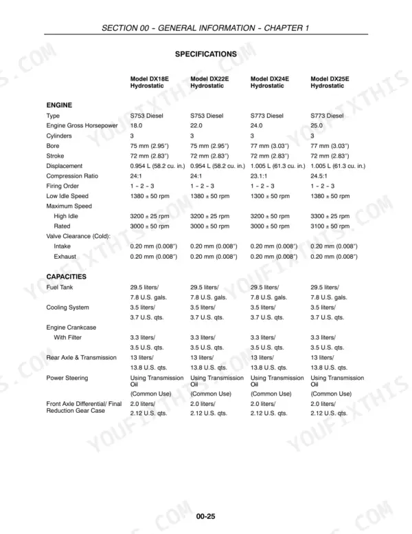 Case IH DX18E, DX22E, DX24E, DX25E engine specifications and fluid capacity table for hydrostatic models.