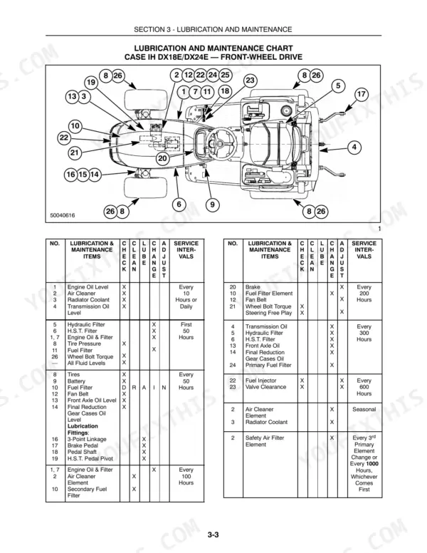 Case IH DX18E, DX24E, MWX154S, MWX160S lubrication and maintenance chart with component diagram and service intervals.