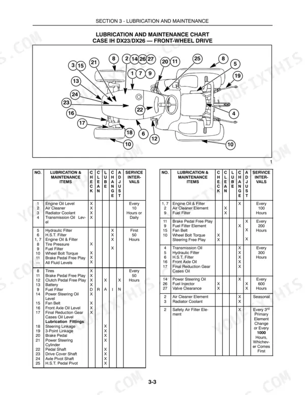 Case IH DX23, DX26 lubrication and maintenance chart with numbered component diagram and service interval tables.