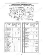 Case IH DX25, DX29, DX33 lubrication and maintenance chart with numbered component diagram and service interval tables.