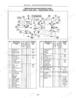 Case IH DX29, DX33 Tractors lubrication and maintenance chart with component diagram and service interval tables.