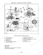 Case IH DX29, DX33 hydraulic system flow diagram showing pump, valves, cylinders, and reservoir components.