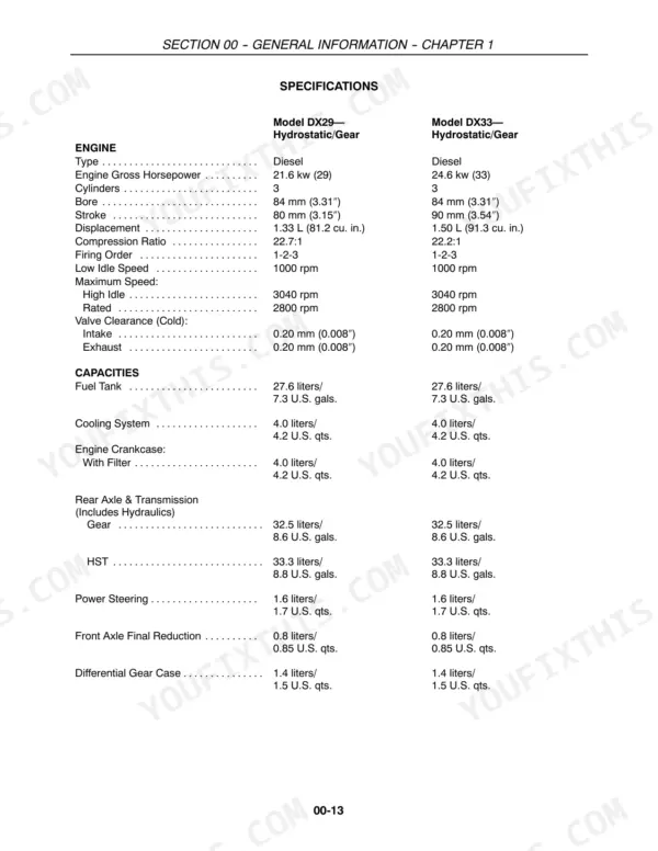 Case IH DX29, DX33 engine specifications and fluid capacity table including bore, stroke, and cooling system volumes.