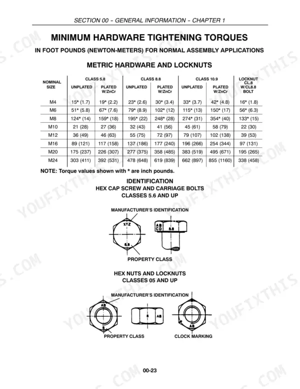 Case IH DX29, DX33 service manual page showing metric hardware tightening torque specifications and bolt identification.