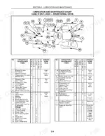 Case IH DX31, DX34 Tractors lubrication and maintenance chart with component diagram and service interval tables.