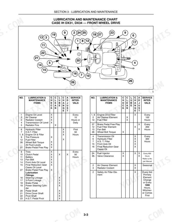 Case IH DX31, DX34 Tractors lubrication and maintenance chart with component diagram and service interval tables.
