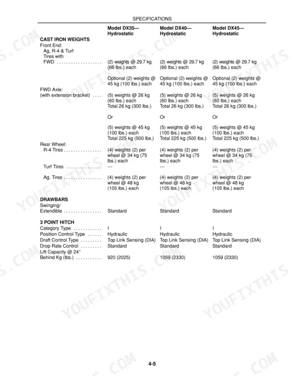 Case IH DX35, DX40, DX45, D35, D40, D45 specifications table for cast iron weights, drawbars, and 3-point hitch capacity.