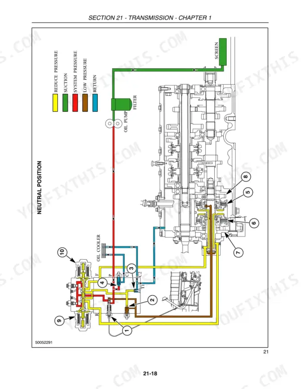 Case IH DX48, DX55 transmission hydraulic system diagram showing neutral position oil flow, pump, filter, and cooler.