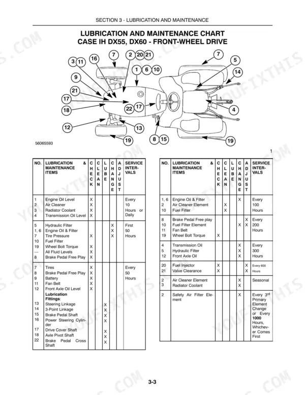 Case IH DX55, DX60 lubrication and maintenance chart with numbered component diagram and service interval tables.