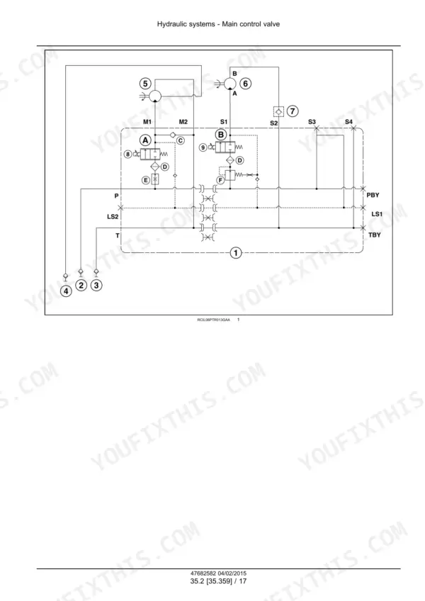 Case IH Early Riser 1225 hydraulic system diagram for the main control valve showing flow paths and component ports.