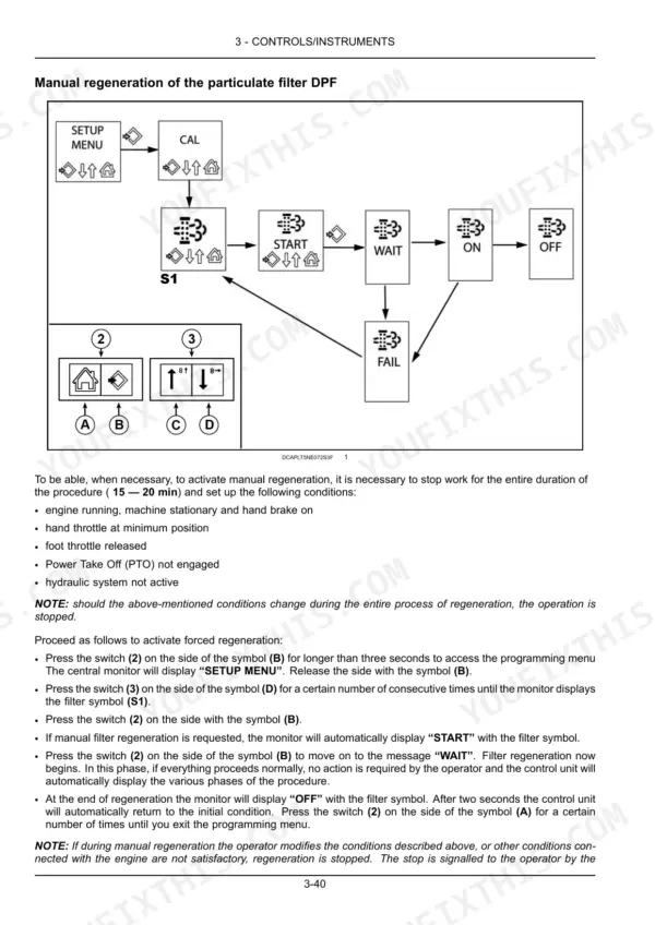 Case IH Farmall 115C manual DPF regeneration procedure flow chart and step-by-step instructions for monitor controls.
