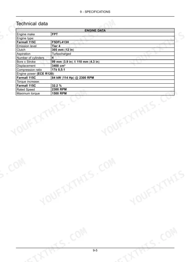 Case IH Farmall 115C technical data table listing FPT engine specifications, power, torque, and displacement details.