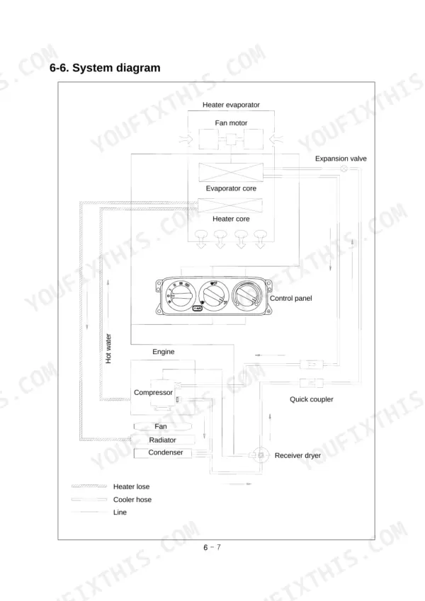 Case IH FARMALL 60B HVAC system diagram showing heater core, evaporator, compressor, control panel, and hose routing.