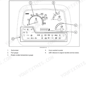 Case IH Farmall 75N-105N analogue dashboard diagram showing tachometer, fuel gauge, temperature gauge, and LED indicators.