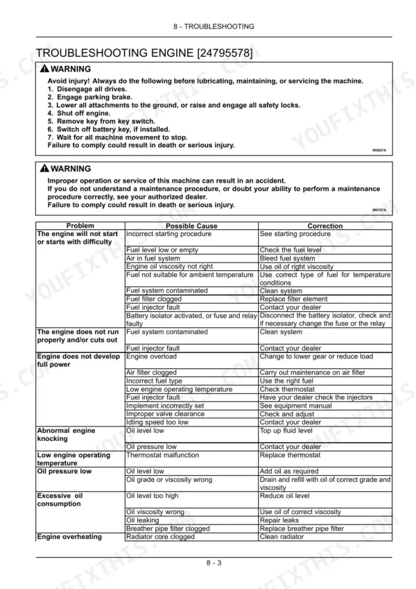 Case IH Farmall 75N–105N engine troubleshooting table listing problems, causes, and correction procedures.
