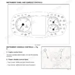 Case IH Farmall 85A/95A/105A/115A instrument cluster diagram and console control levers.