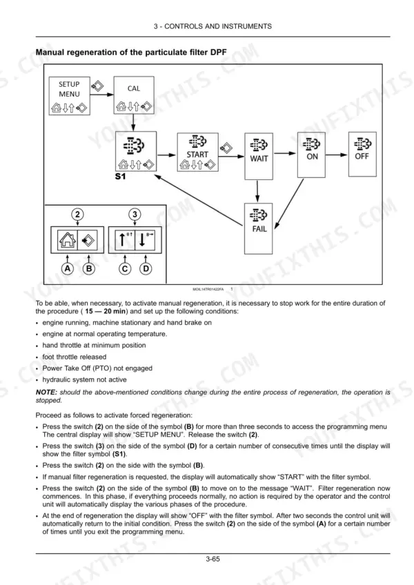 Case IH Farmall 85A, 95A, 105A, 115A manual DPF regeneration procedure flow chart and activation instructions.