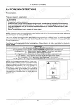 Case IH FARMALL 75C-115C transmission operation table, gear types, and neutral display indicator diagram.