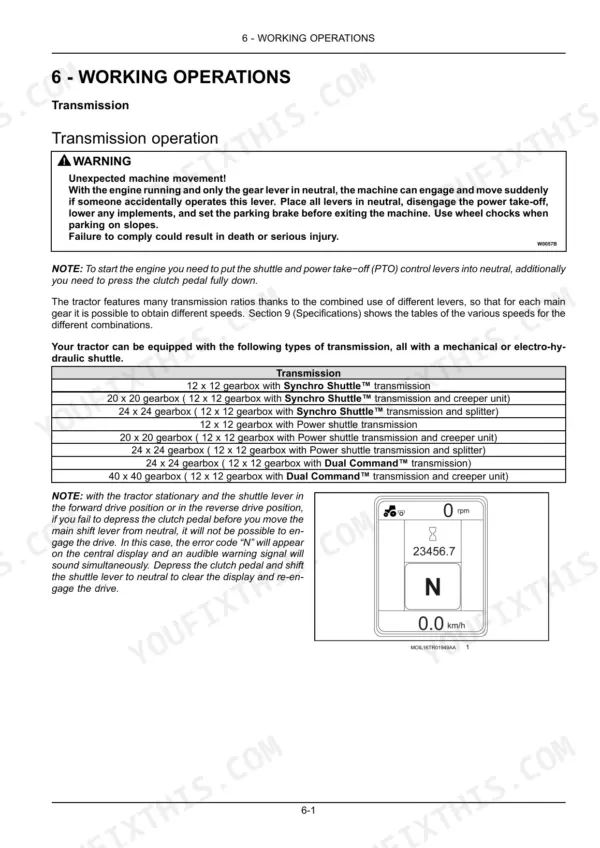 Case IH FARMALL 75C-115C transmission operation table, gear types, and neutral display indicator diagram.