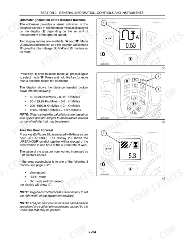 Case IH Farmall 75U-115U operator manual: Odometer and Area Per Hour forecast display and control button operations.