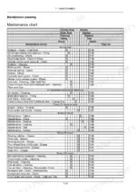 Case IH Farmall 90C 100C 110C 120C tractor scheduled maintenance service interval chart