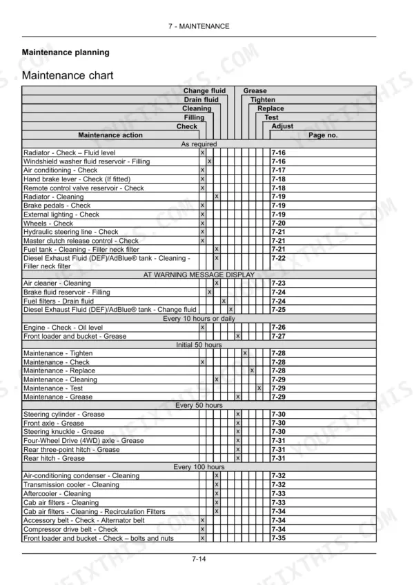 Case IH Farmall 90C 100C 110C 120C tractor scheduled maintenance service interval chart