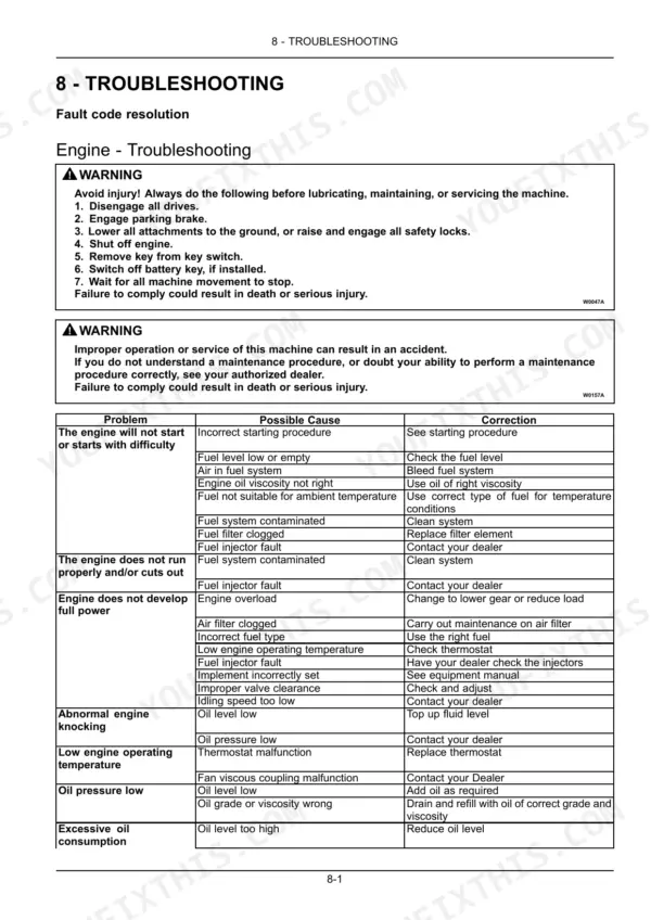 Case IH Farmall 90C 100C 110C 120C tractor engine troubleshooting table with problems, causes, and corrections