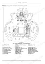 Case IH Farmall 110A–140A operator controls diagram for machines without a cab.