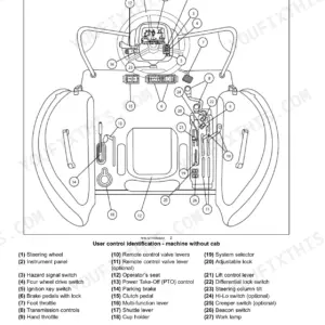 Case IH Farmall 110A–140A operator controls diagram for machines without a cab.