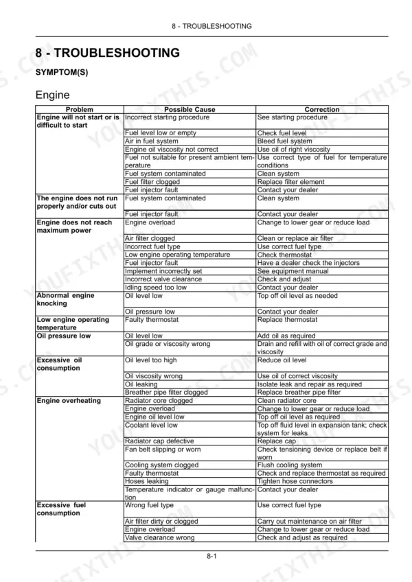 Case IH Farmall 110A–140A engine troubleshooting table listing symptoms, causes, and corrections.