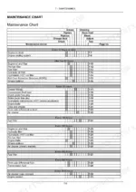 Case IH FARMALL 30C, FARMALL 35C maintenance chart showing service intervals, tasks, and reference page numbers.