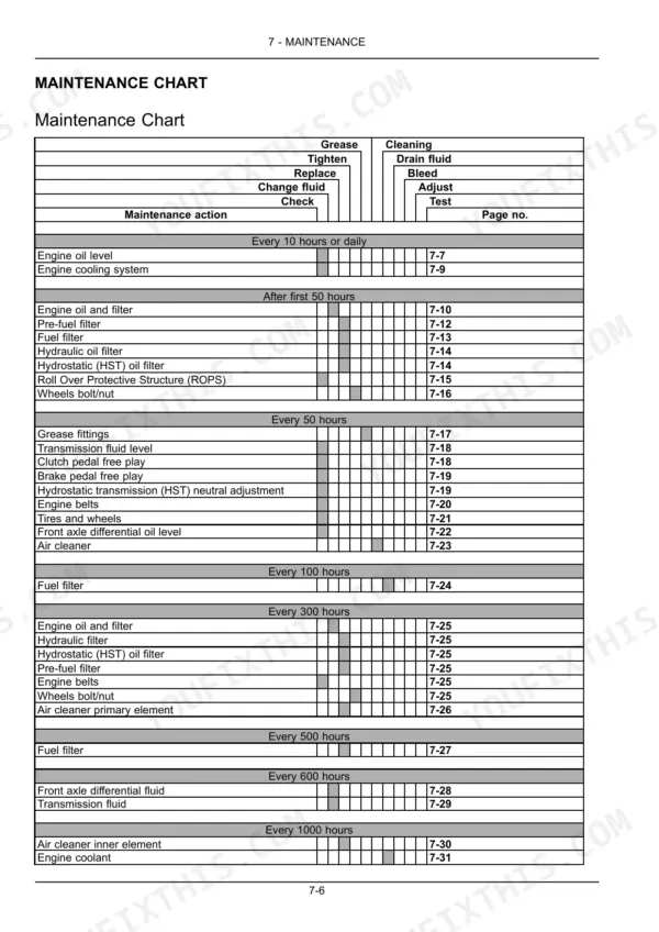 Case IH FARMALL 30C, FARMALL 35C maintenance chart showing service intervals, tasks, and reference page numbers.