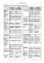 Case IH Farmall 40B, Farmall 50B engine, electrical, fuel, and cooling system general specifications table.