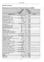 case-ih-farmall-to-55c-tractor-operator-manual-48115974-maintenance-212.webp Case IH FARMALL 45C, FARMALL 55C maintenance chart for ROPS, detailing service intervals and required actions.