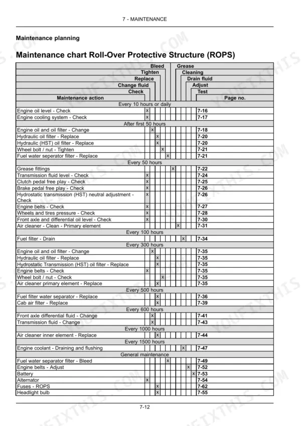 Case IH FARMALL 45C, FARMALL 55C maintenance chart for ROPS, detailing service intervals and required actions.