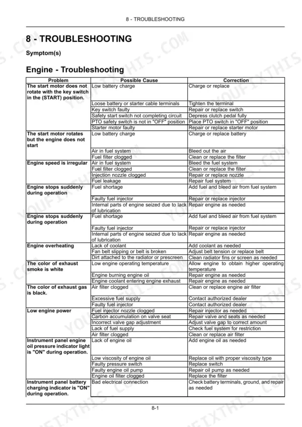 Case IH FARMALL 45C, FARMALL 55C engine troubleshooting table listing symptoms, causes, and repair corrections.