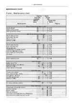 Case IH Farmall 50A-70A maintenance chart showing service intervals and tasks by hours