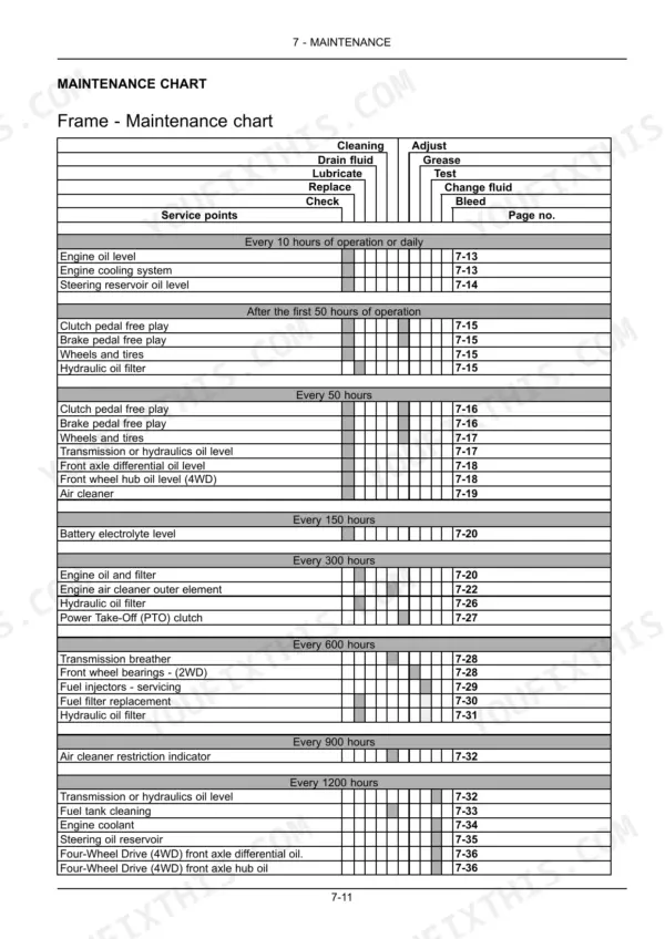 Case IH Farmall 50A-70A maintenance chart showing service intervals and tasks by hours
