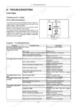 Case IH Farmall 50A-70A troubleshooting table for engine starting issues and error code display