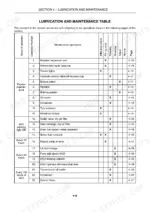 Case IH Farmall 75C, Farmall 75 lubrication and maintenance table showing scheduled service intervals and operations.