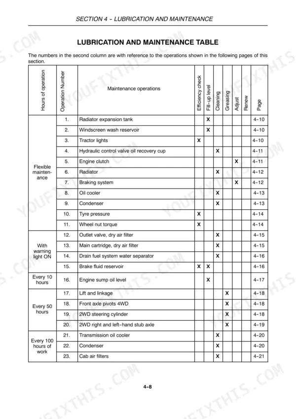 Case IH Farmall 75C, Farmall 75 lubrication and maintenance table showing scheduled service intervals and operations.
