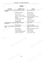 Case IH Farmall 75C, Farmall 75 engine troubleshooting table listing conditions, causes, and remedies for starting issues.