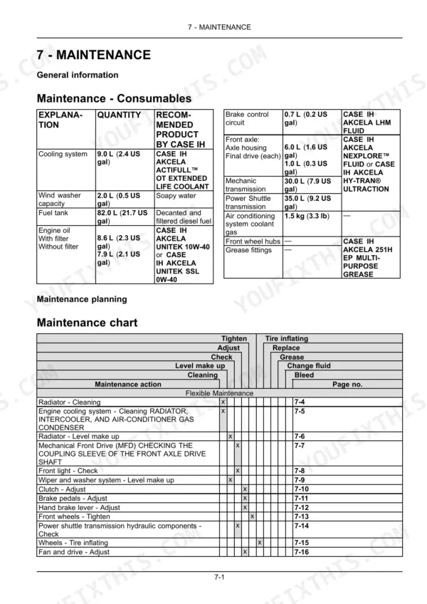 Case IH Farmall 55A-75A operator manual – maintenance consumables table and flexible maintenance chart